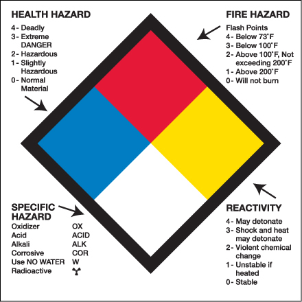 2 x 2" - "Health Hazard Fire Hazard Specific Hazard Reactivity"